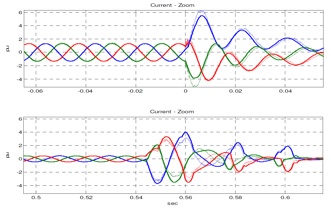 DIgSILENT Ibérica New training in Advanced Grid Code Compliance with